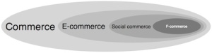 facebook commerce, f-commerce